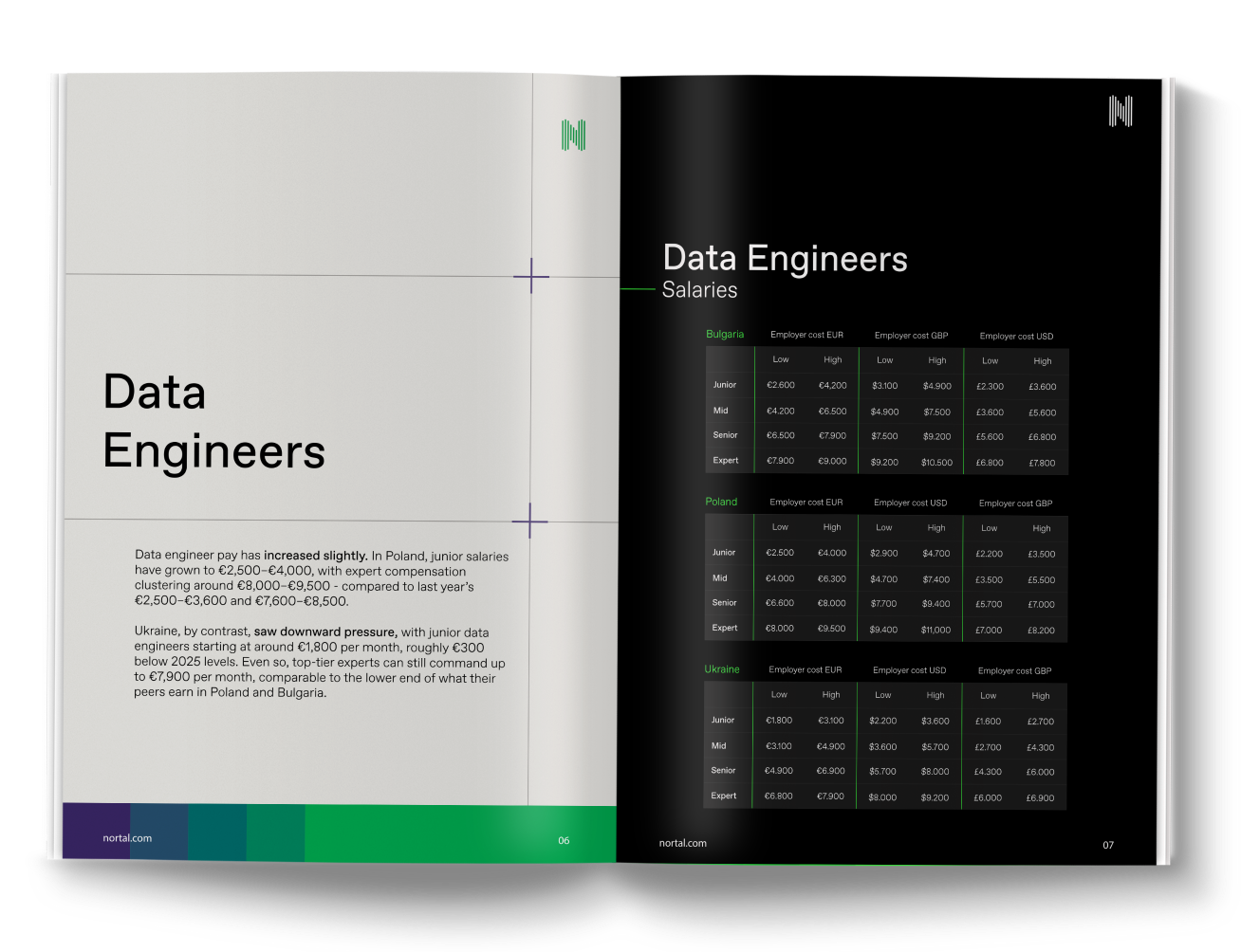 CEE IT Salaries Guide 2026 - inside
