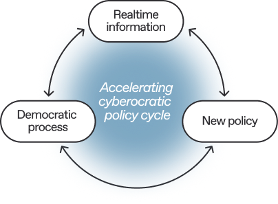 Ai in democratic processes