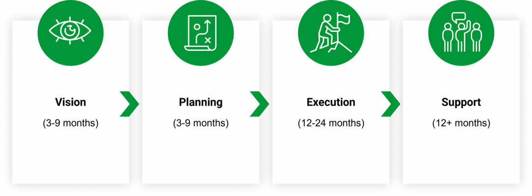 Blog_Innovation-in-procurement_figure-1-1280x473