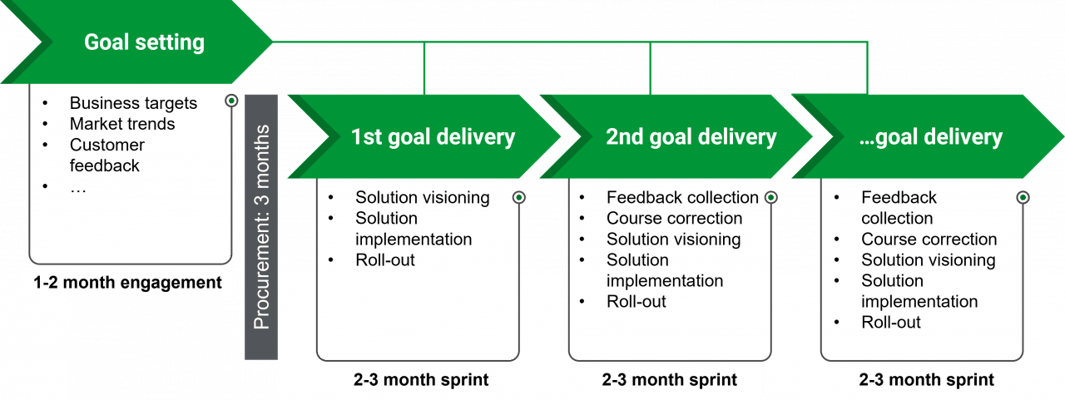 Blog_Innovation-in-procurement_figure-2-v2-1280x481