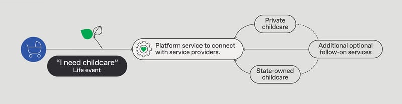 Capability 3 Graph (Horizontal)
