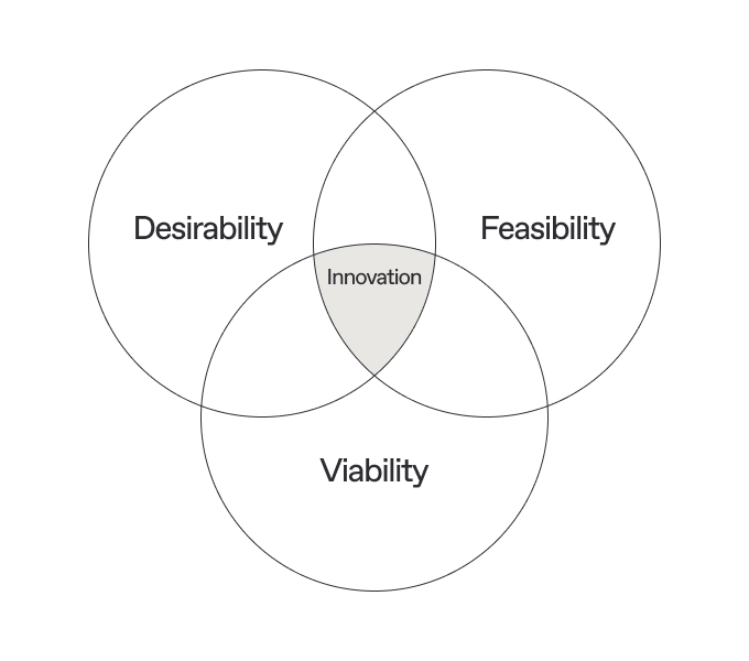 Design Thinking: The Key to Innovative Problem Solving | Nortal