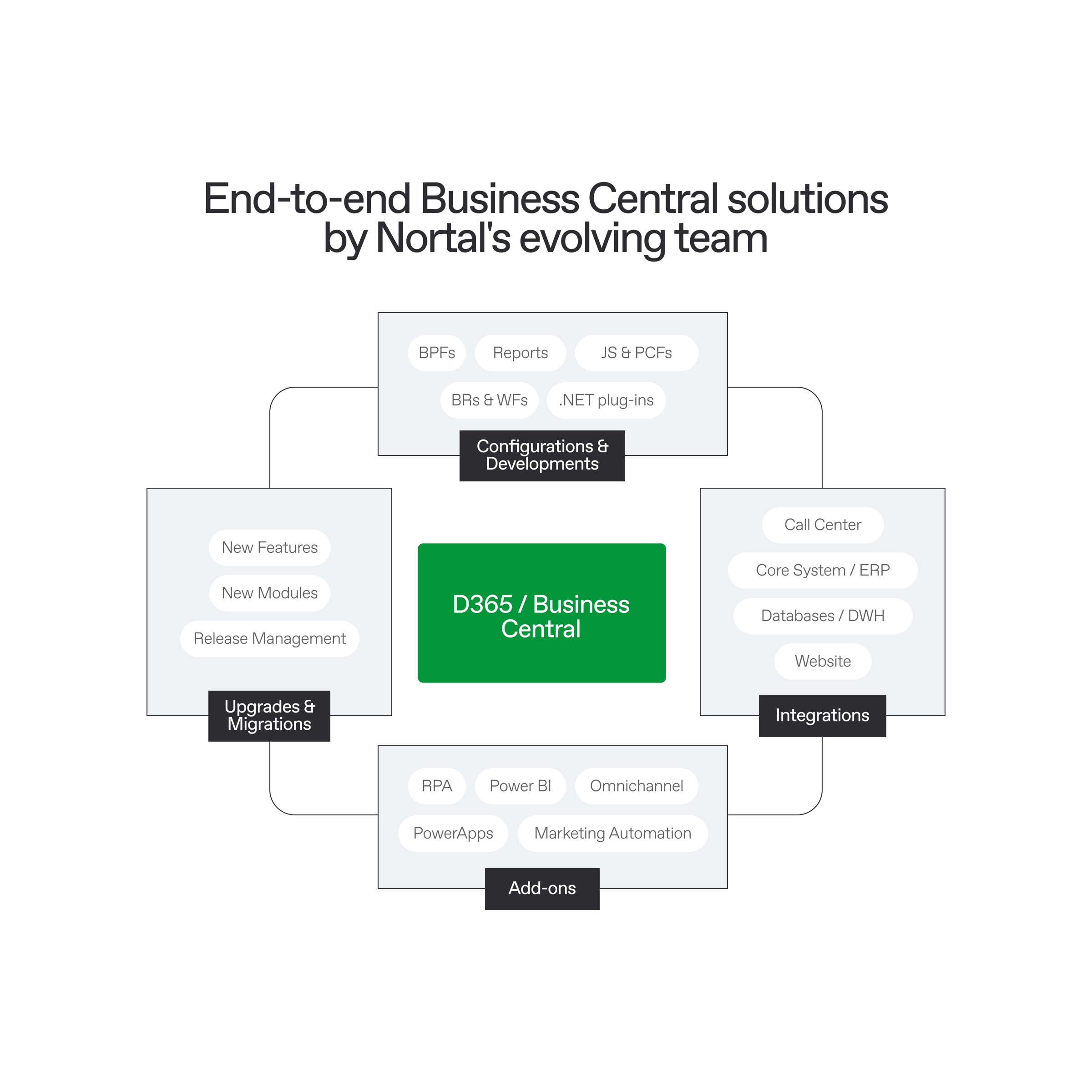 End-to-end Business Central solutions-1