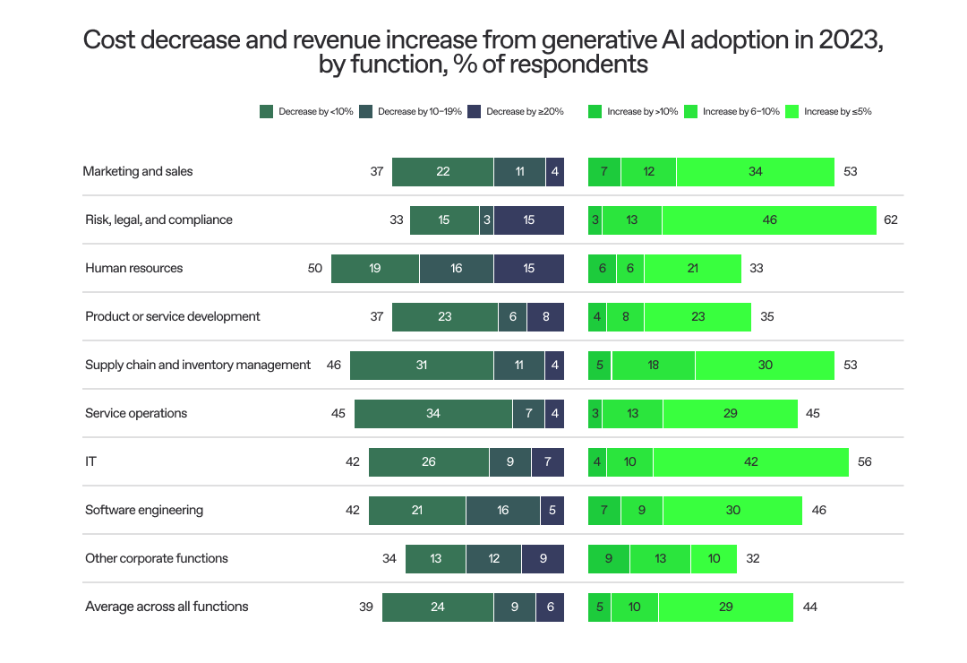A step-by-step guide to maximize ROI with AI implementation | Nortal