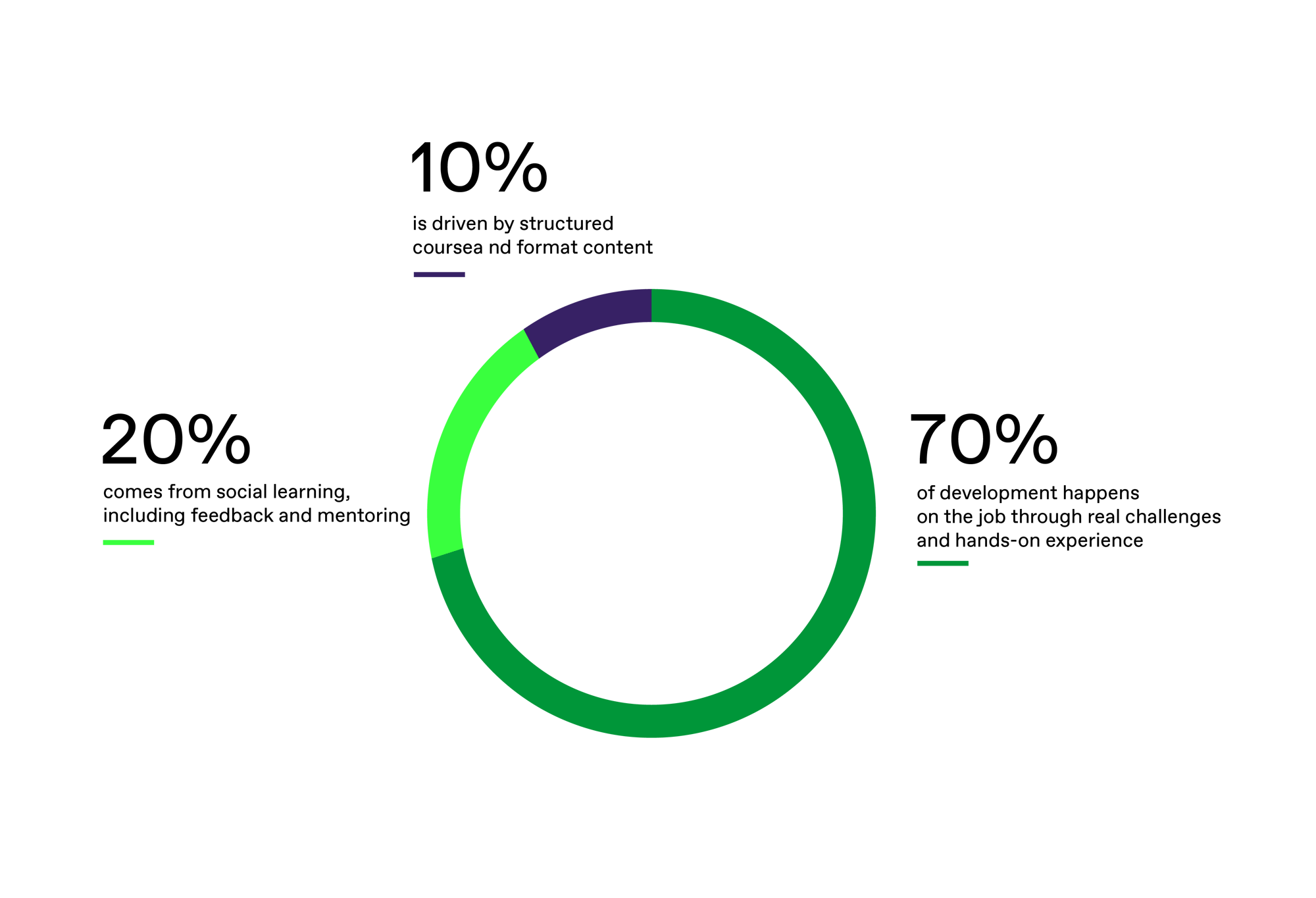 Graph_learning