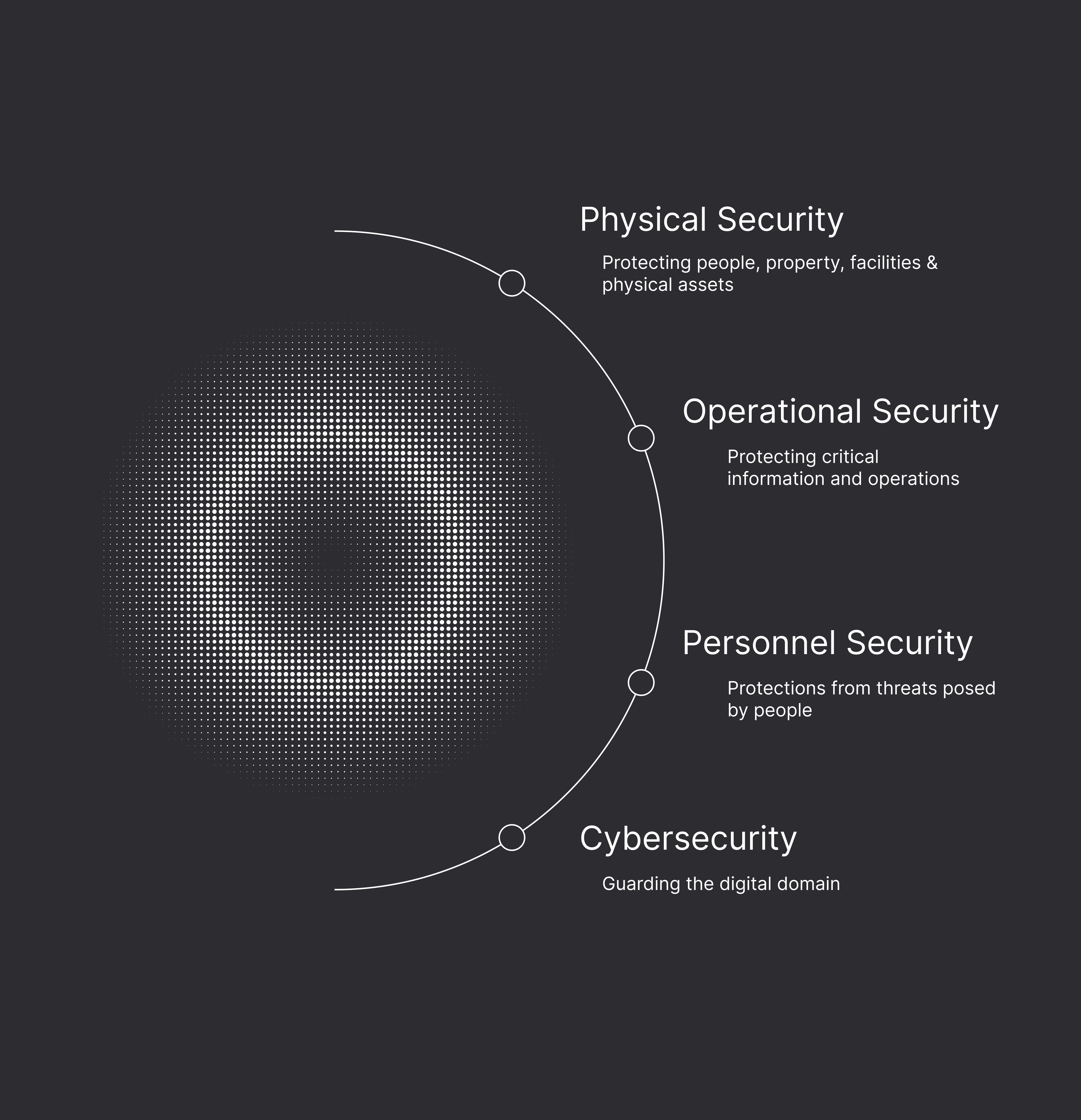 Graphic for Unified Defense_V1_Abstract Round (1)