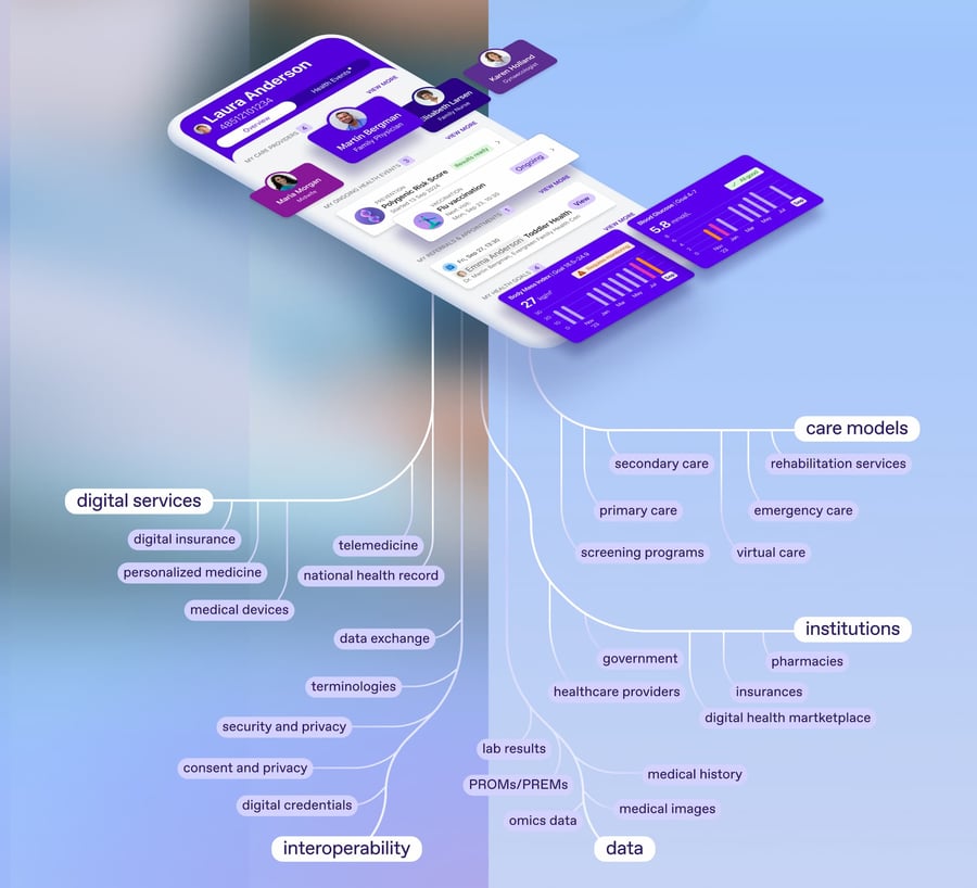 Healthcare infographic