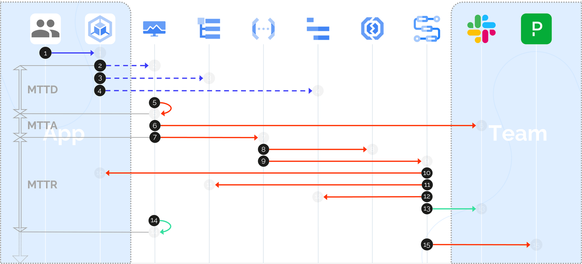 How to Implement Observability in GCP: Tools &amp; Best Practices