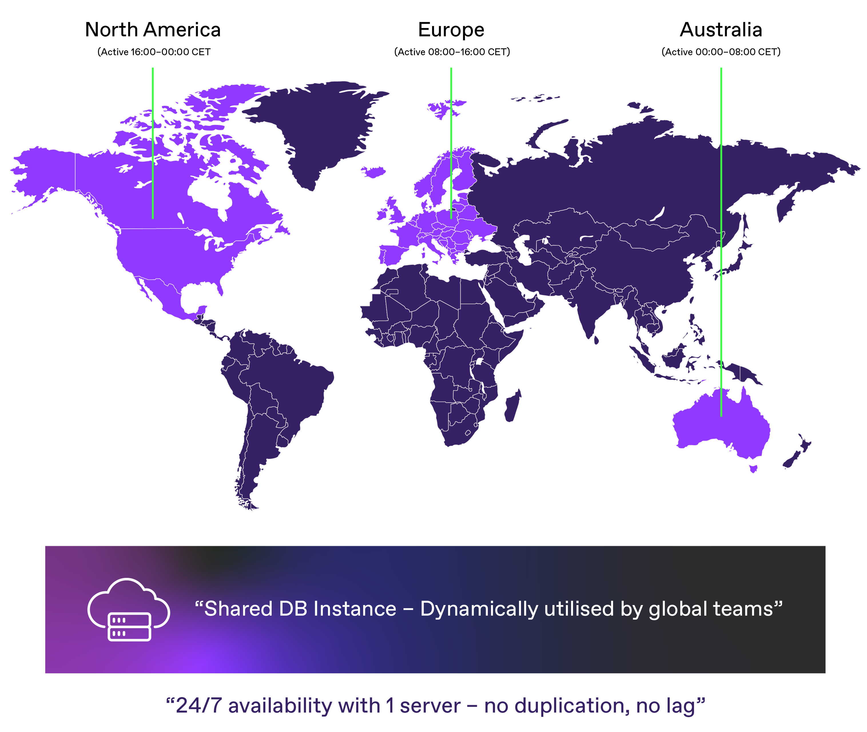 DevOps Article_Map_2
