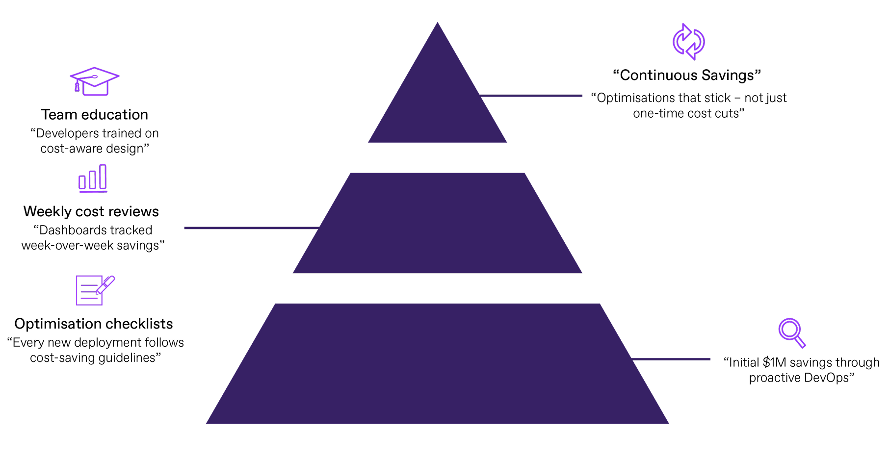 DevOps Article_Pyramid_2