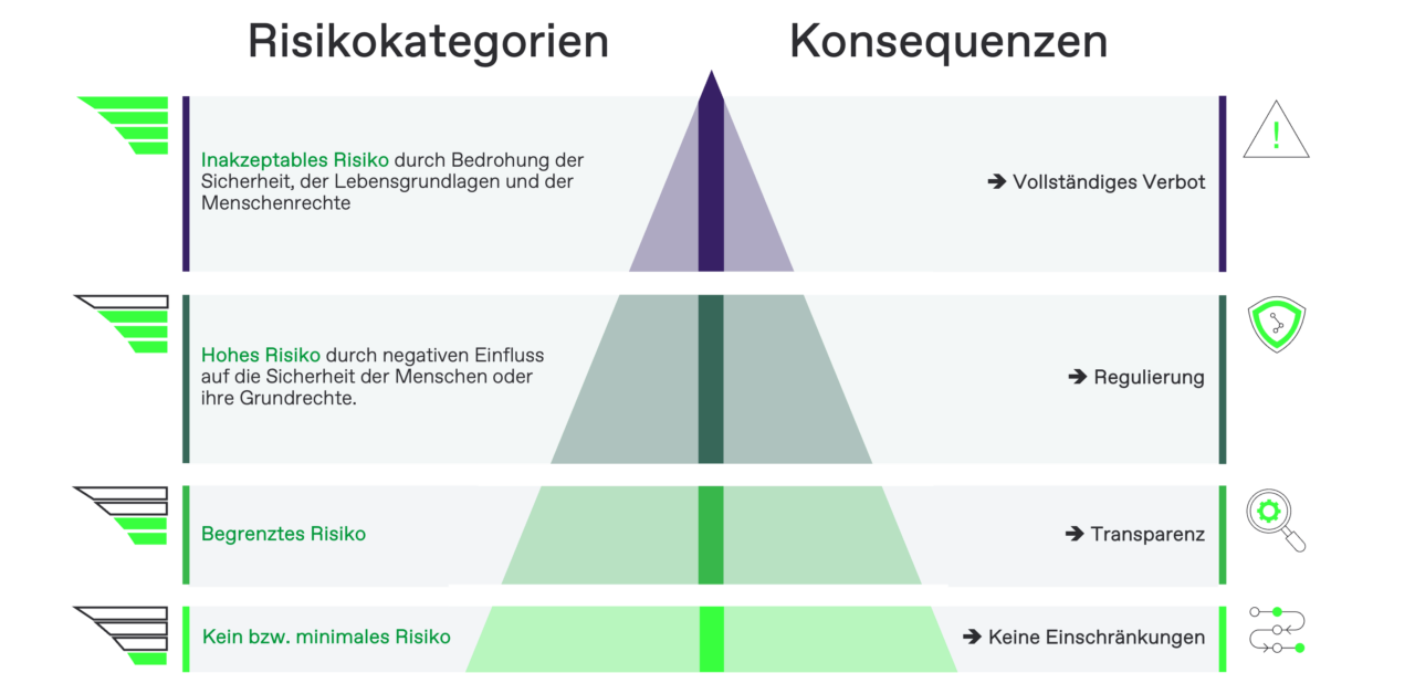 eu-ai-act-risiken-1280x628