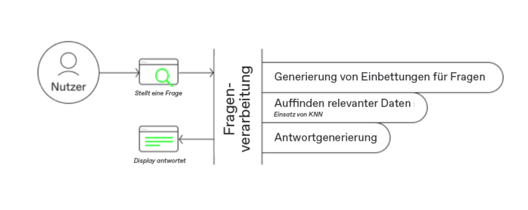 grafik-nortal-tark-2-4_12-768x306