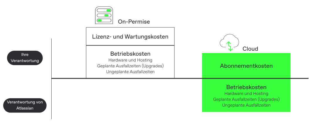 grafik_webseite_atlassian