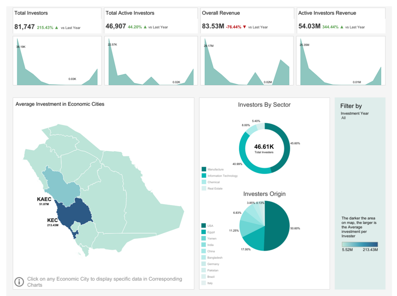 nortal_dashboard