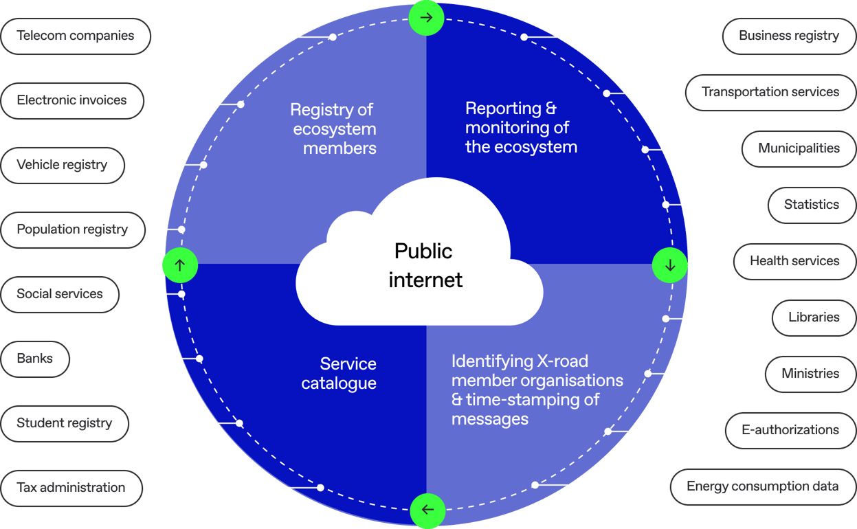 Public internet_Graphic