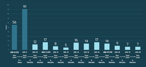 Think Java is dead? Think again!