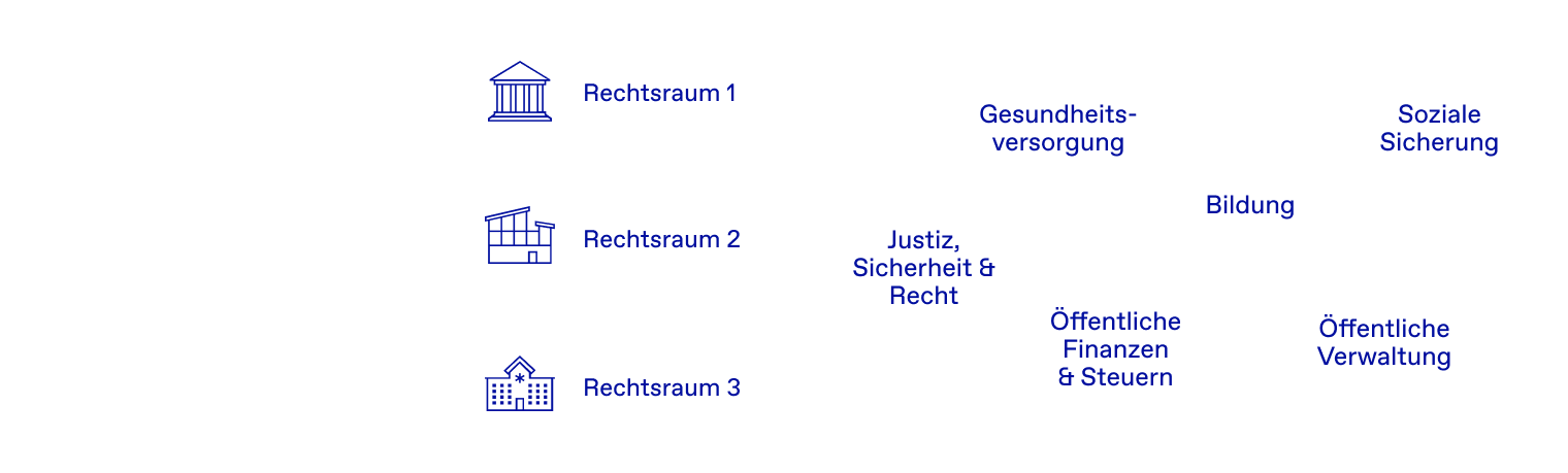 Schaubild der Zuständigkeiten und Bereiche