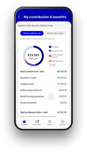 Example of services 2