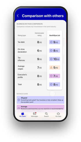 Example of services 3