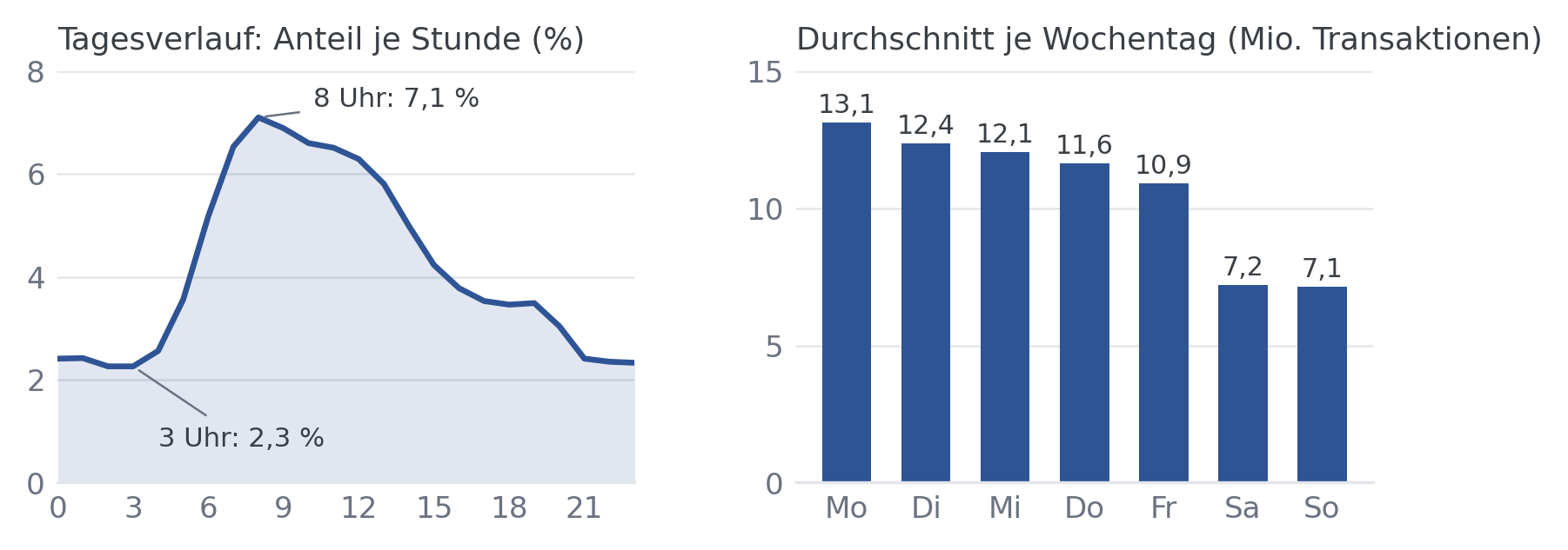 Kreisförmiges Netzwerkdiagramm mit Organisationen, X-Road-Mitgliedern und Security Servern