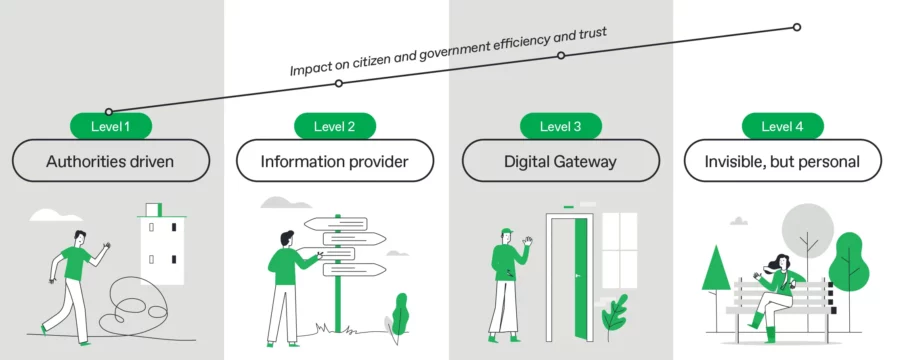 Personal Government from a citizen’spoint of view